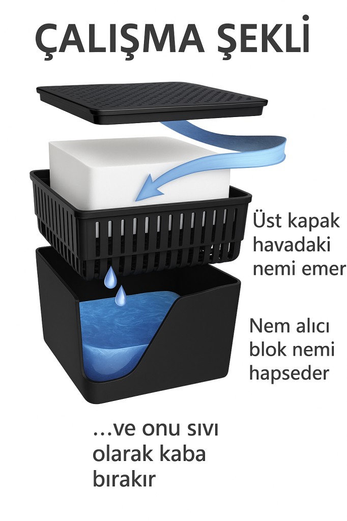 Siyah, Okyanus Kare - Nem Alıcı Rutubet Giderici Aparat + Tablet (500 Gram) - Resim 2